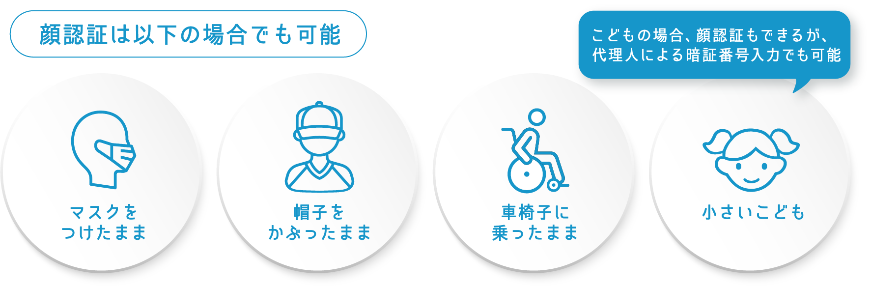 使い方