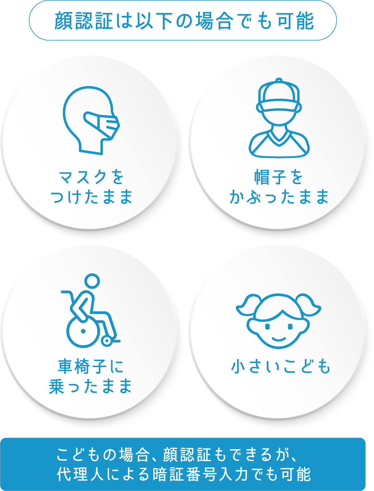 使い方